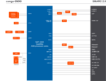 conga-SMX8 (EOL) Image 3